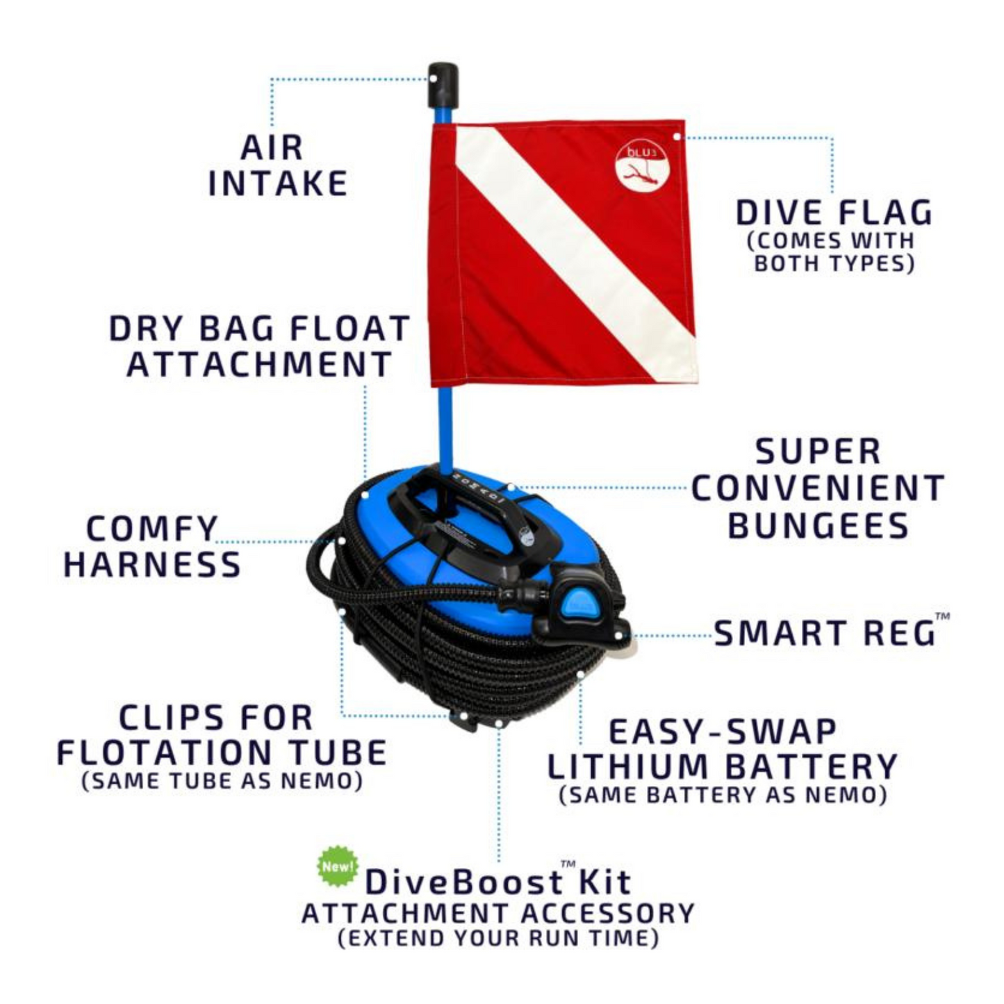 NOMAD MINI Tankless Dive System