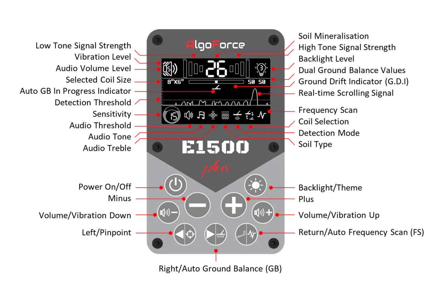 Detect-Ed AlgoForce ALGOFORCE E1500 PLUS PROSPECTING PACK E15-PROSPACK