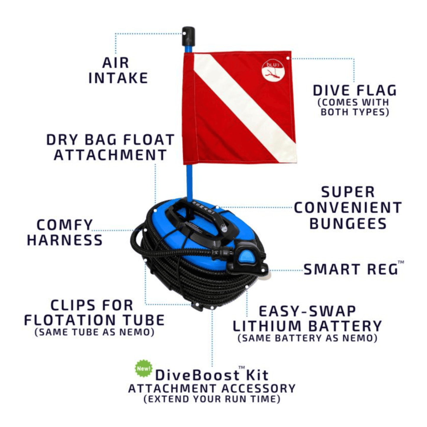Detect-Ed BLU3 NOMAD MINI Tankless Dive System