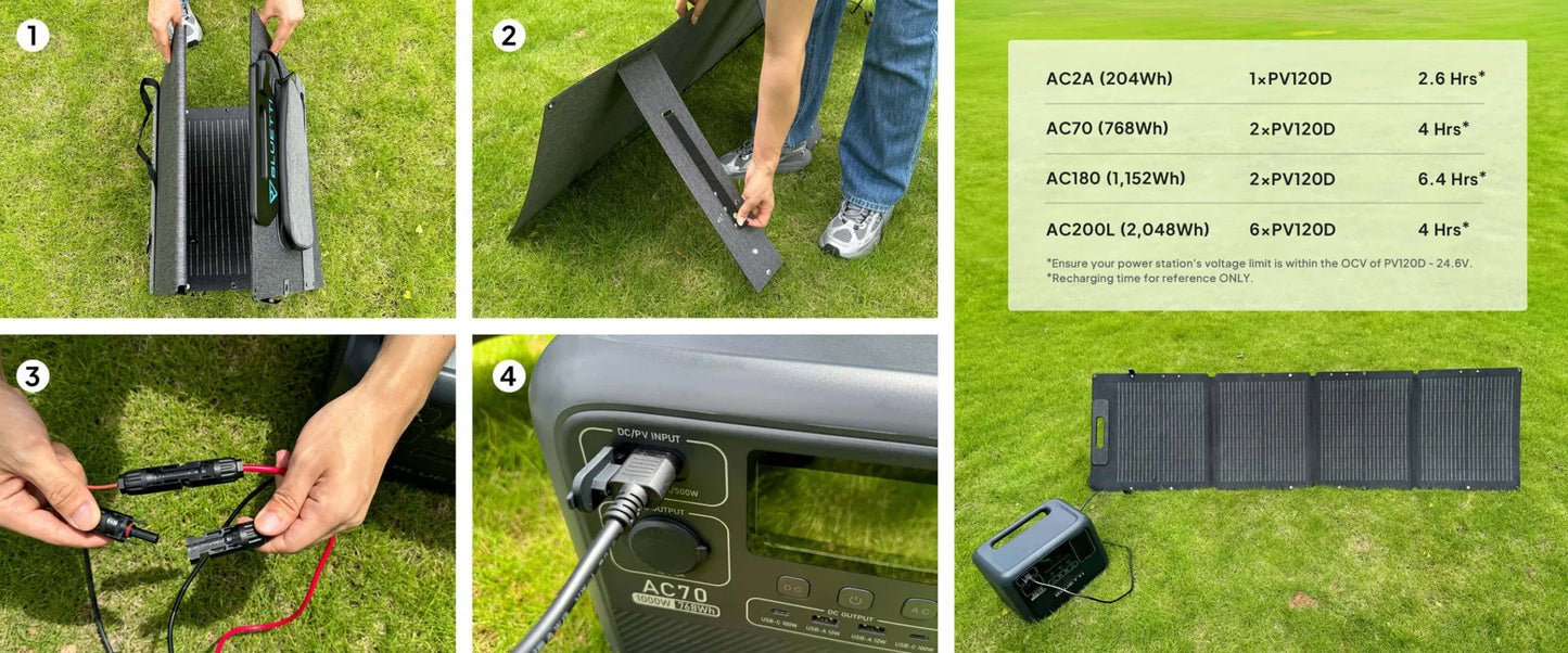 Detect-Ed Bluetti 120W BLUETTI SOLAR PANEL