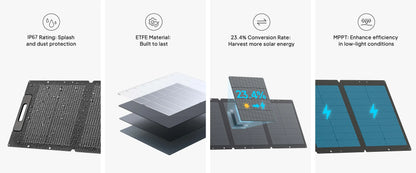 Detect-Ed Bluetti 120W BLUETTI SOLAR PANEL
