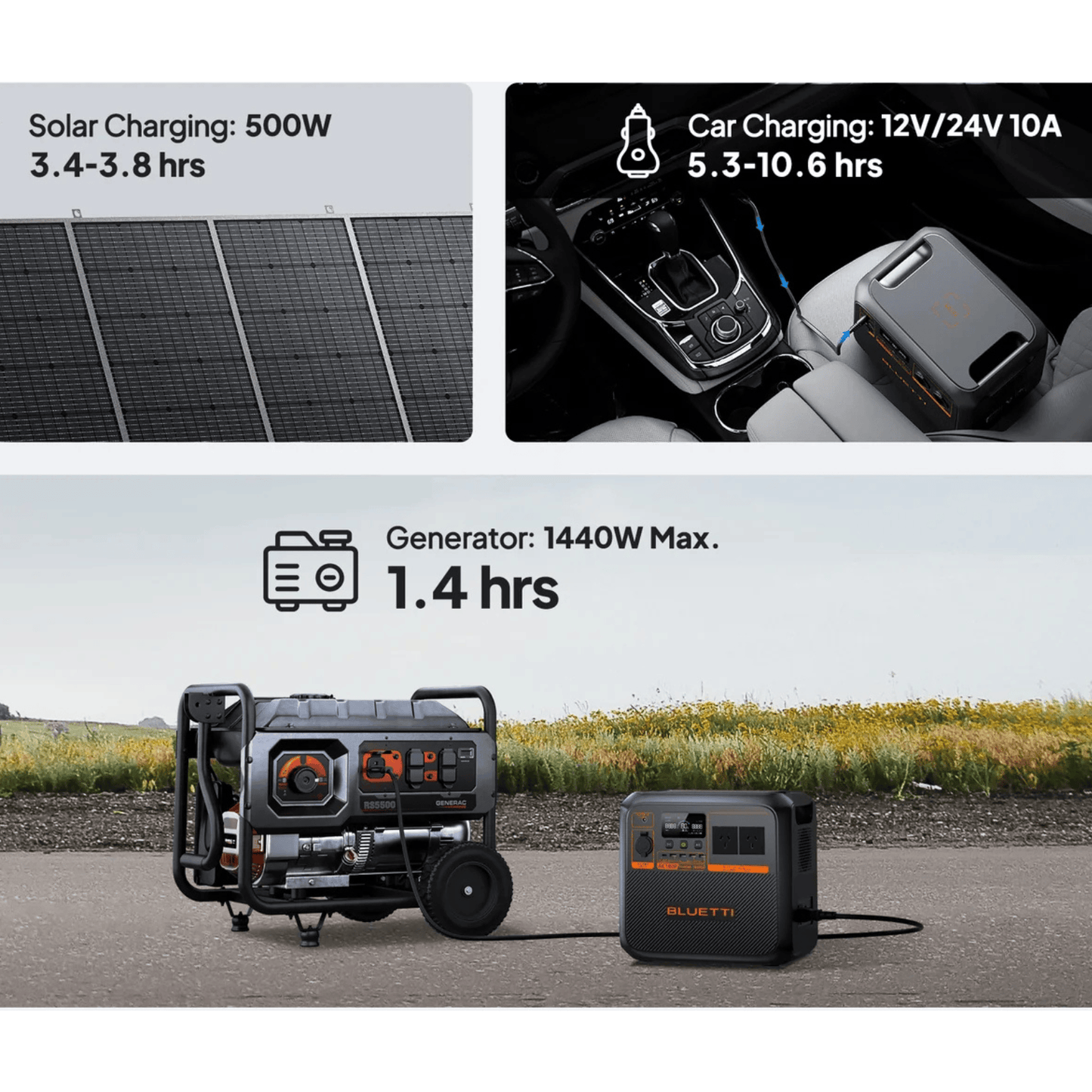 Detect-Ed Bluetti AC180P BLUETTI Off-Grid Power Station (1,800W 1,440Wh) P-AC180P-AU-GY-BL-010
