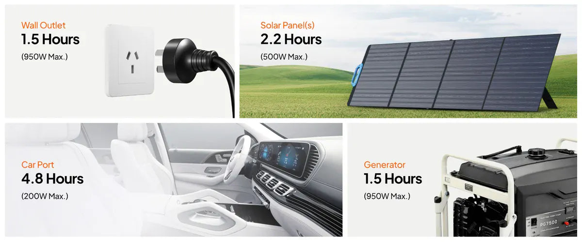 Detect-Ed Bluetti AC70P BLUETTI Off-Grid Power Station (1000W 864Wh)