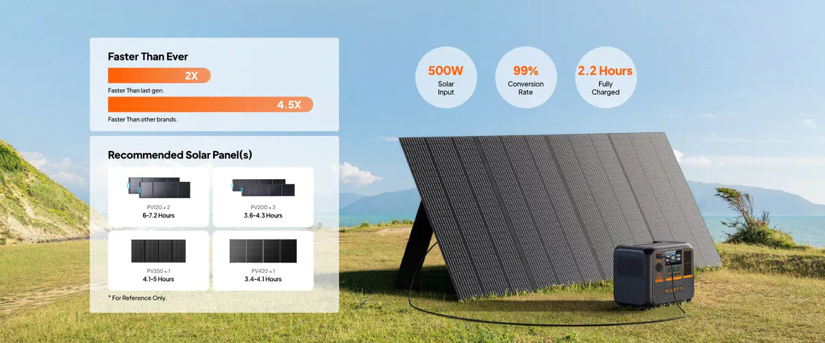 Detect-Ed Bluetti AC70P BLUETTI Off-Grid Power Station (1000W 864Wh)