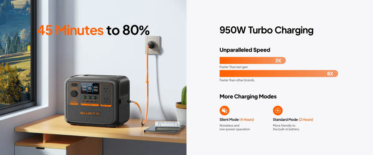 Detect-Ed Bluetti AC70P BLUETTI Off-Grid Power Station (1000W 864Wh)