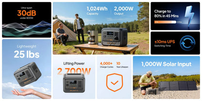 Detect-Ed Bluetti Premium 100 V2 BLUETTI Off-Grid Power Station (1,800W  1,024Wh) P-PR100V2-AU-GY-BL-010